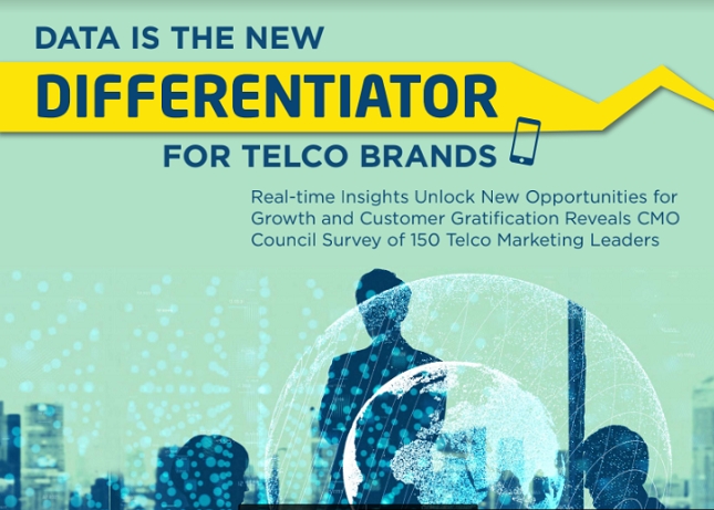 New CMO Council Survey: Telco Marketers Focused on Customer Value Creation