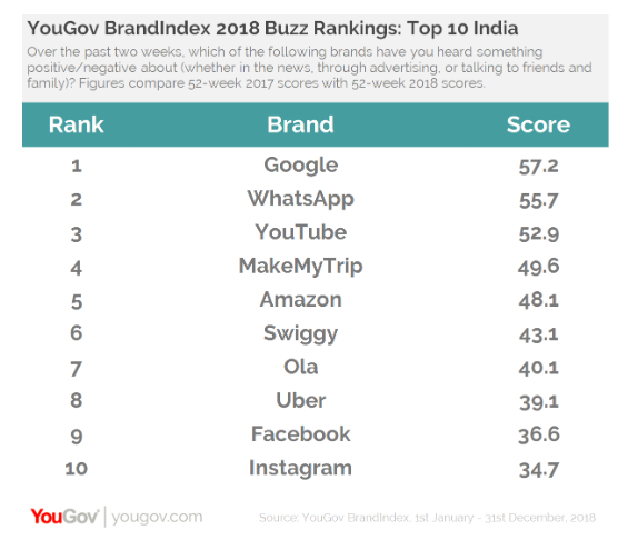 The Olympics sponsors that made the biggest impact in the US and UK