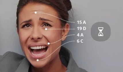 Learnings From Facial Coding