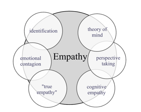 The Digital Big Bang & à la mode Lens