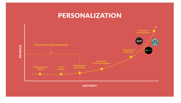 The Digital Big Bang & à la mode Lens