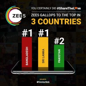 ZEE5 gallops to the top in Bangladesh, Sri Lanka and Pakistan