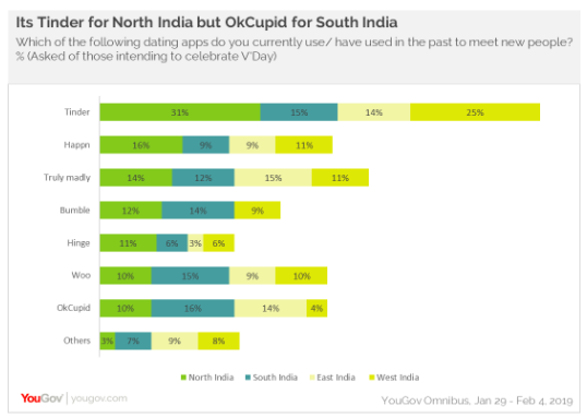 72% people celebrating Valentine’s Day are happy turning to dating apps for love