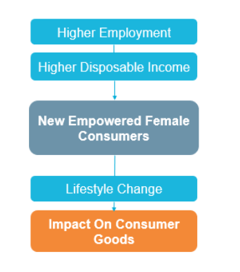 The Impact of Women as the Driving Force of Shopping