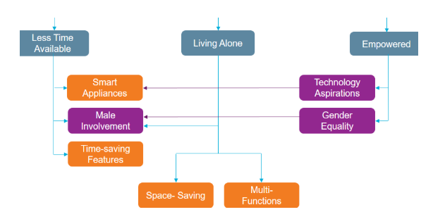 COVID-19: The Impact on Indian Consumer Sentiments