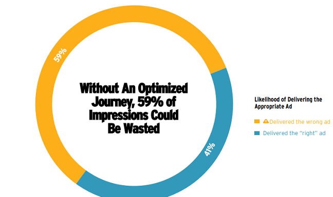 The Sentiment Driven Consumer Journey 4 The Sentiment Driven Consumer Journey