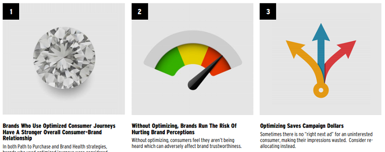 The Sentiment Driven Consumer Journey 5 The Sentiment Driven Consumer Journey
