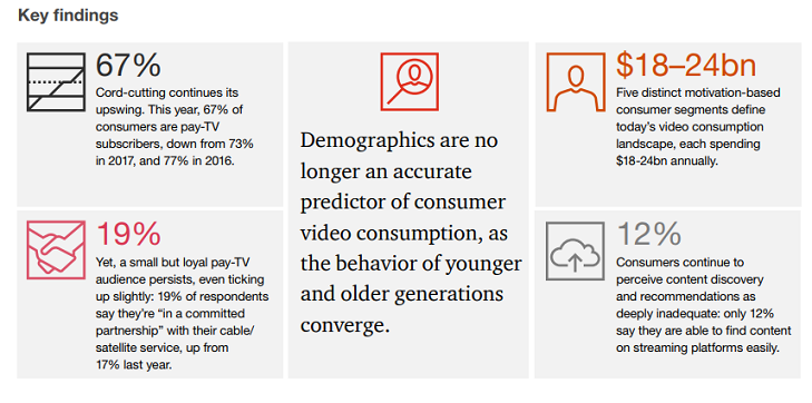 A New Video World Order- What motivates consumers? 4 A New Video World Order- What motivates consumers?