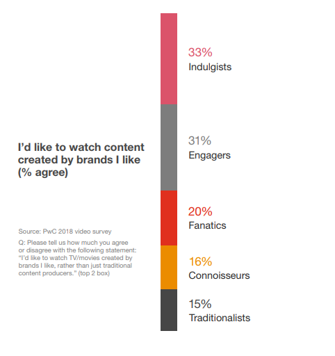 A New Video World Order- What motivates consumers? 6 A New Video World Order- What motivates consumers?