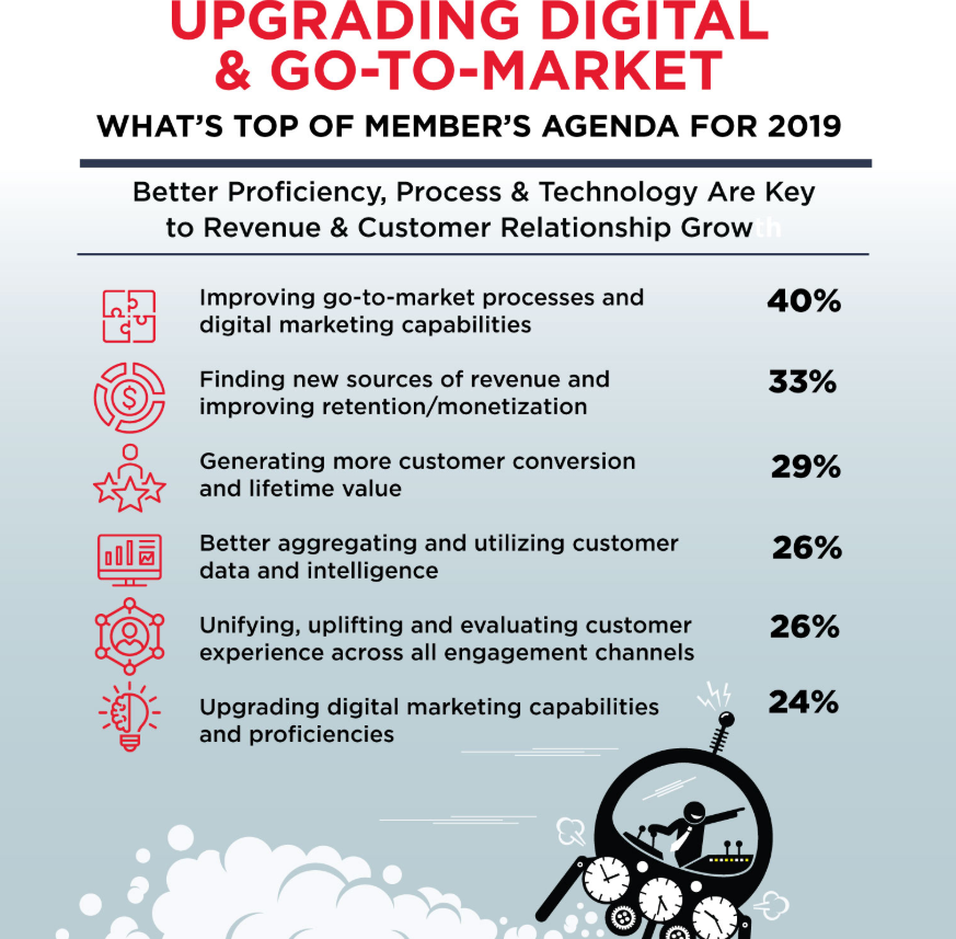 Chief Marketers Identify Strategic Areas of Focus in 2019 4 Chief Marketers Identify Strategic Areas of Focus in 2019
