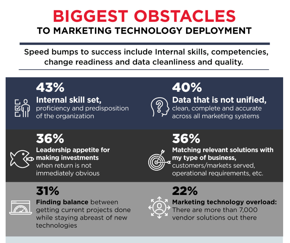 Chief Marketers Identify Strategic Areas of Focus in 2019 5 Chief Marketers Identify Strategic Areas of Focus in 2019