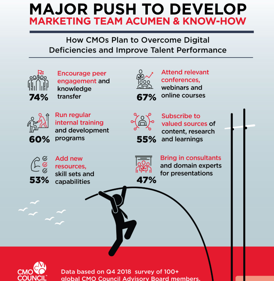 Chief Marketers Identify Strategic Areas of Focus in 2019 6 Chief Marketers Identify Strategic Areas of Focus in 2019