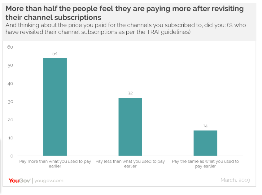 Will the TRAI order change the broadcast game?