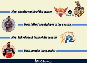 Sports Consumption Soars