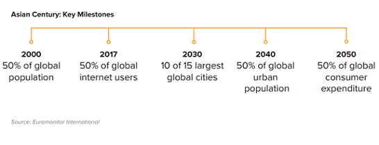 How Asia is Shaping the Digital Landscape Globally