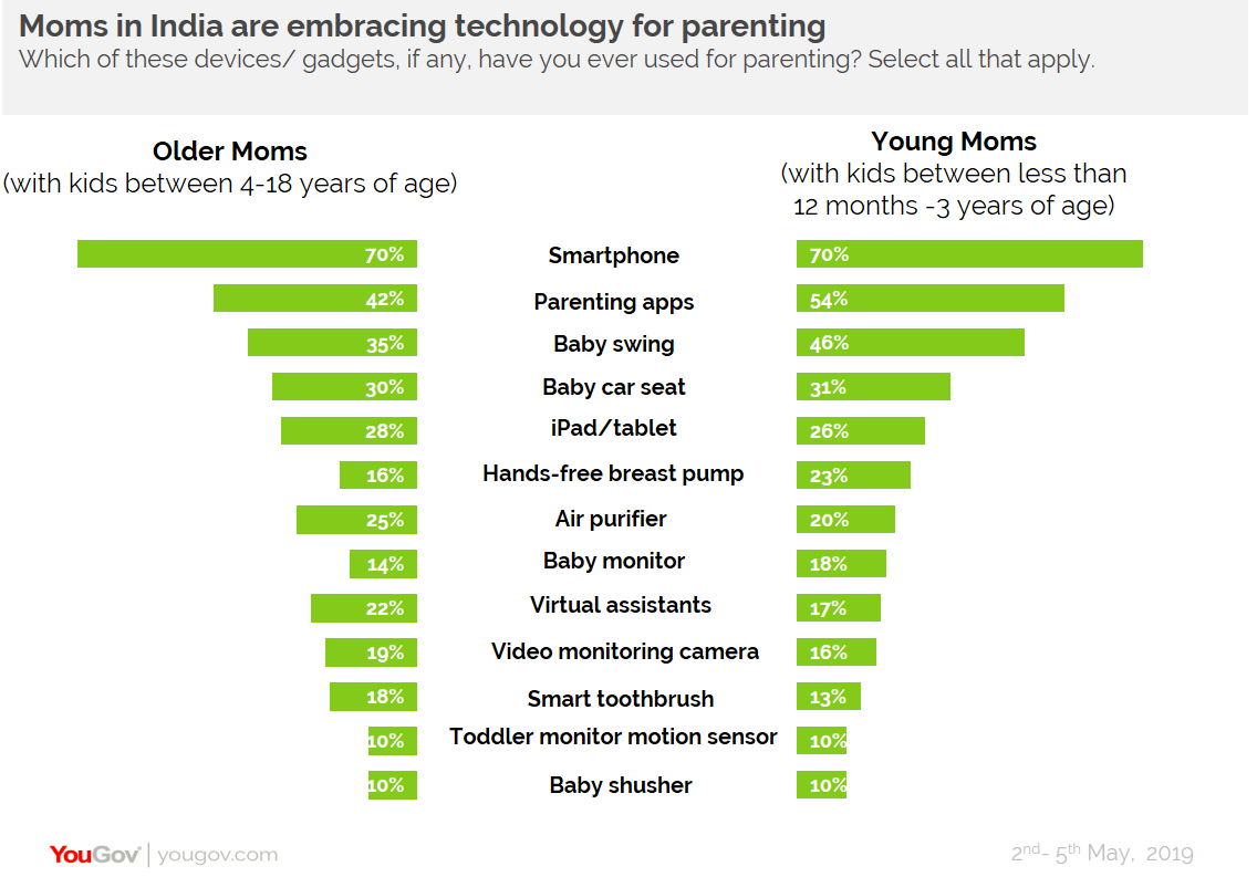 Are ‘Digi-moms’ the new targets for tech companies?