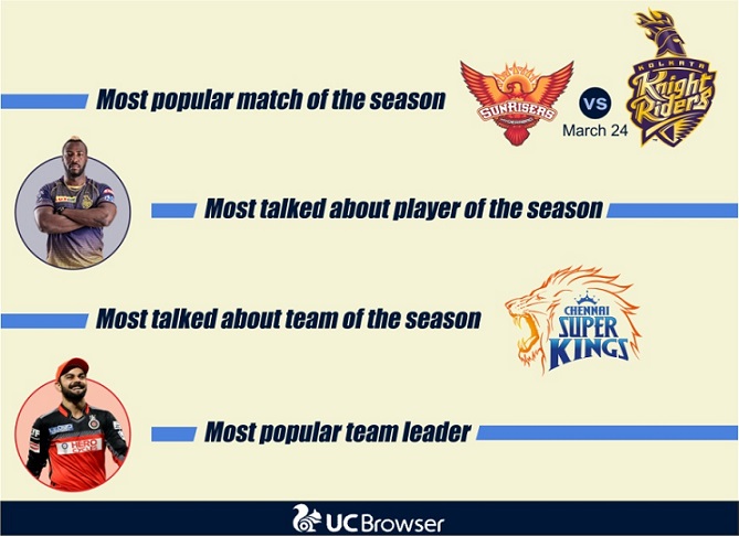 Sports Consumption Soars