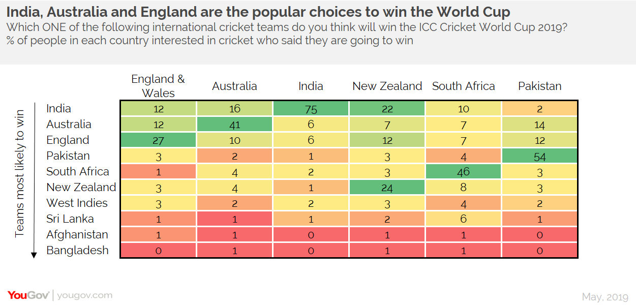 India or Australia: Who will reclaim the World Cup in 2019? 4 India or Australia: Who will reclaim the World Cup in 2019?