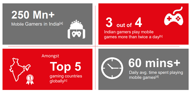 Gamer attitudes towards the FIFA World Cup 2022 4 Gamer attitudes towards the FIFA World Cup 2022