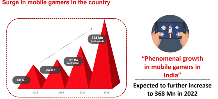 Gamer attitudes towards the FIFA World Cup 2022 5 Gamer attitudes towards the FIFA World Cup 2022