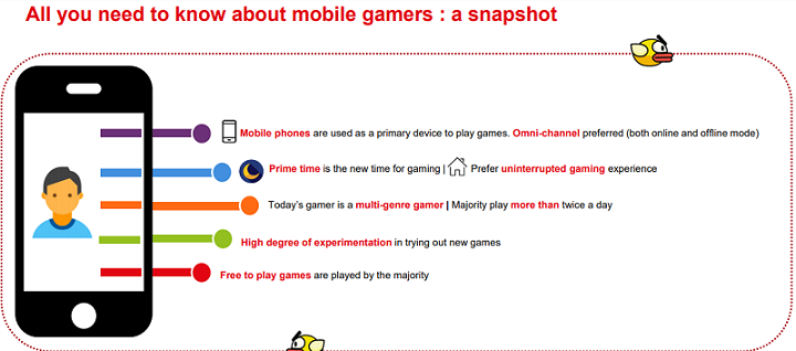 In-game advertisements: A way for brands to spread their word without alienating consumers 7 In-game advertisements: A way for brands to spread their word without alienating consumers