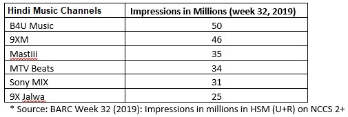B4U Network ascends to the top spot in every genre that it is present in 6 B4U Network ascends to the top spot in every genre that it is present in