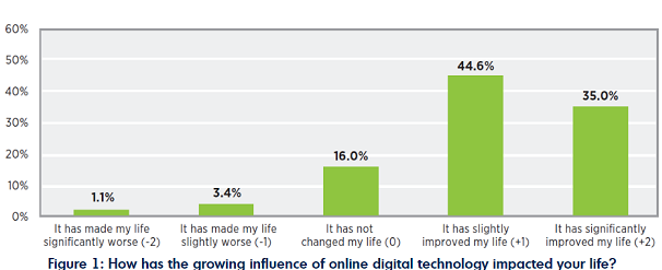 Alexa – Where’s My Phone?