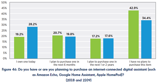 Alexa – Where’s My Phone?
