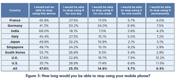 Alexa – Where’s My Phone?