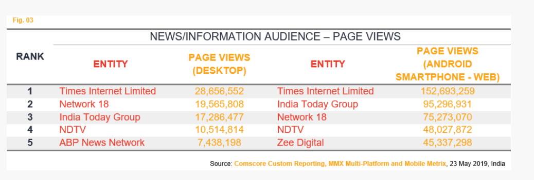 Top 5 News/Information sites on India general election results day 6 Top 5 News/Information sites on India general election results day