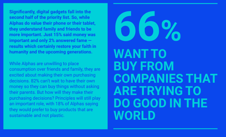 Generation Alpha:Preparing for the future consumer 5 Generation Alpha:Preparing for the future consumer