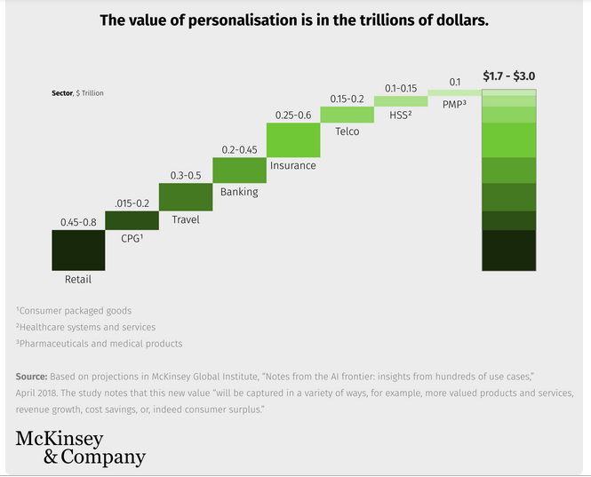 Is Your Marketing Automation Platform Just a Glorified Campaign Launcher?