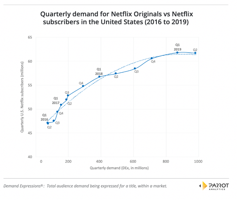 The Currency of The Streaming Wars