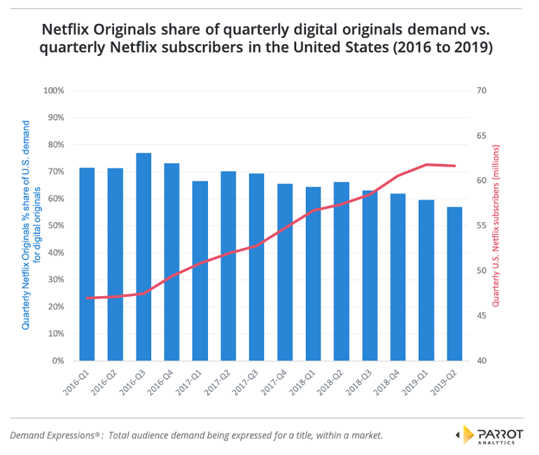 Spotify and WPP illuminates how listeners engage with digital audio 5 Spotify and WPP illuminates how listeners engage with digital audio