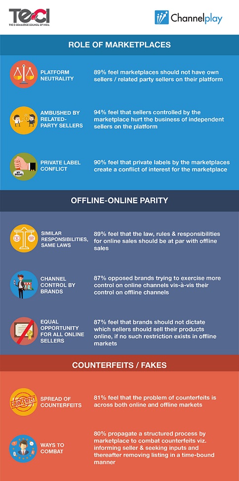 India’s E-commerce Policy | Voice of Online Sellers