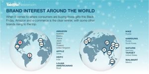 Festive Season Study- Buying Preferences & Trends Globally