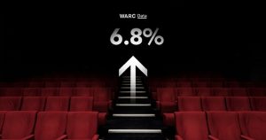 Cinema’s share of global adspend is holding steady