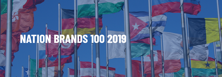 India Moves Up Nation Brands Ranking