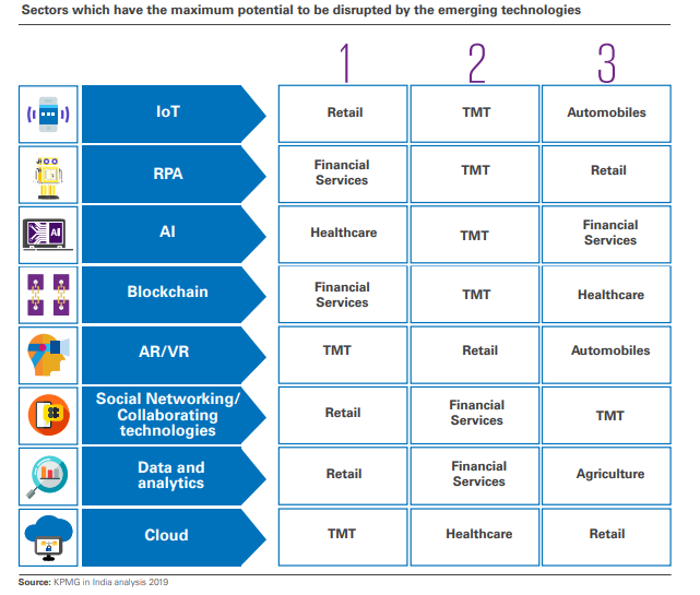 Imagine a new connected world: Intelligent, Immersive, Inventive.