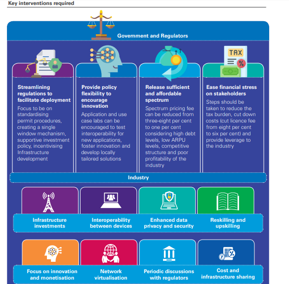 Imagine a new connected world: Intelligent, Immersive, Inventive.