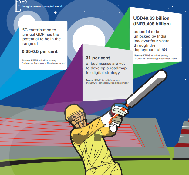 Imagine a new connected world: Intelligent, Immersive, Inventive.