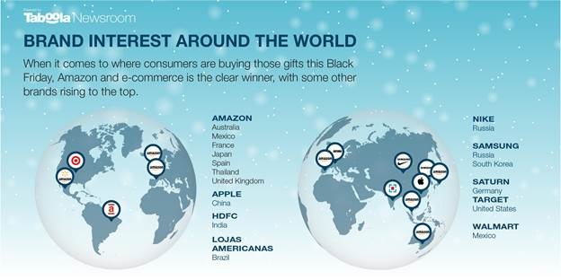 Festive Season Study- Buying Preferences & Trends Globally