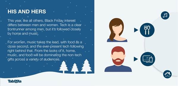 Festive Season Study- Buying Preferences & Trends Globally