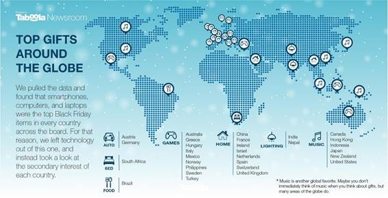 Festive Season Study- Buying Preferences & Trends Globally