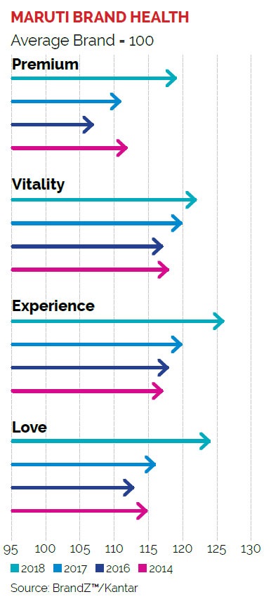 To Change or not to Change is NOT the Question 4 To Change or not to Change is NOT the Question
