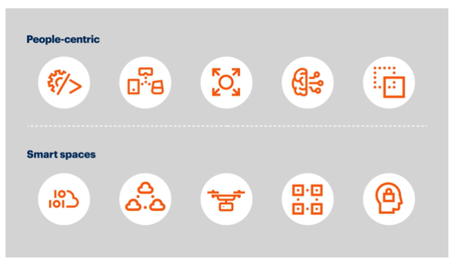 Top 10 Strategic Technology Trends for 2020