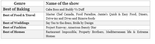 TLC kickstarts 15th anniversary celebrations in India