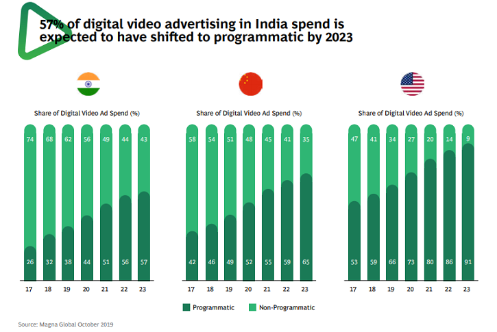The trillion (and growing) touchpoint story – recognizing the monetization conundrum