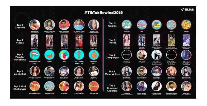 TikTok Top 50: Celebrating TikTok’s Diverse Content and Creative Community