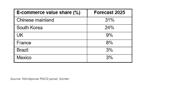 E-commerce grew seven times faster than total FMCG